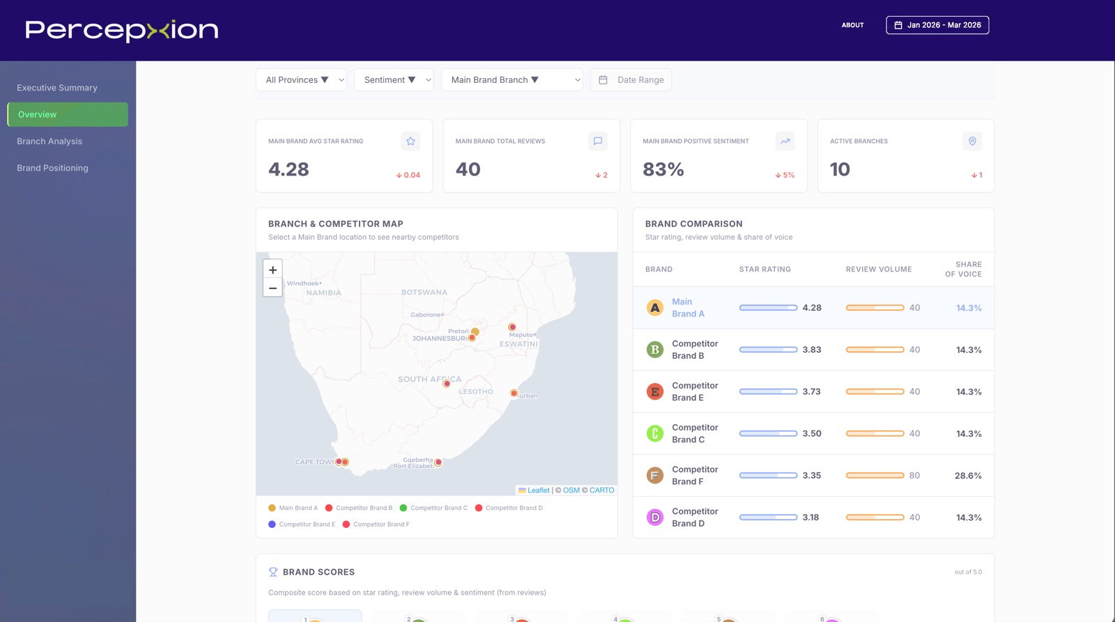 PercepXion dashboard showing local market view with branch and competitor comparison