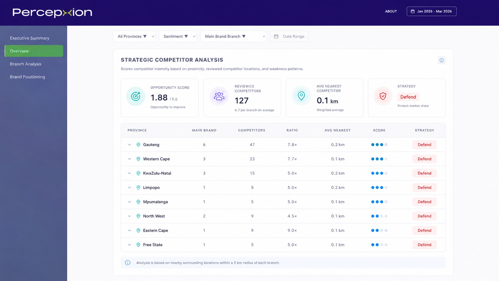 PercepXion Strategic Competitor Analysis: per-province scoring with opportunity score, reviewed competitors, distance and strategy.