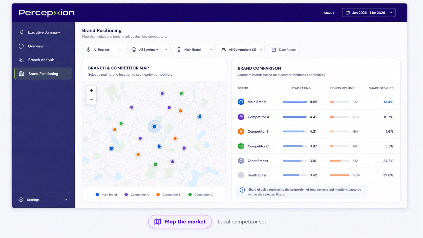 PercepXion branch and competitor map: your locations and the competitor set around them, with a side-by-side brand comparison.